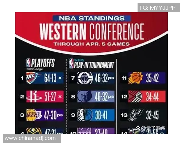 湖人队再胜灰熊队，继续保持不败