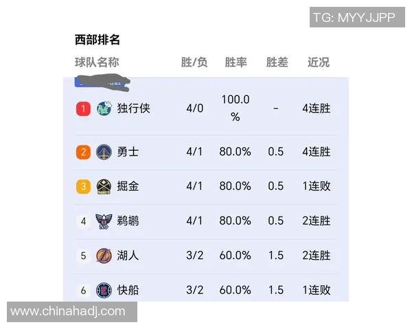雄鹿击败76人，稳固东部第一，豪取赛季最佳战绩